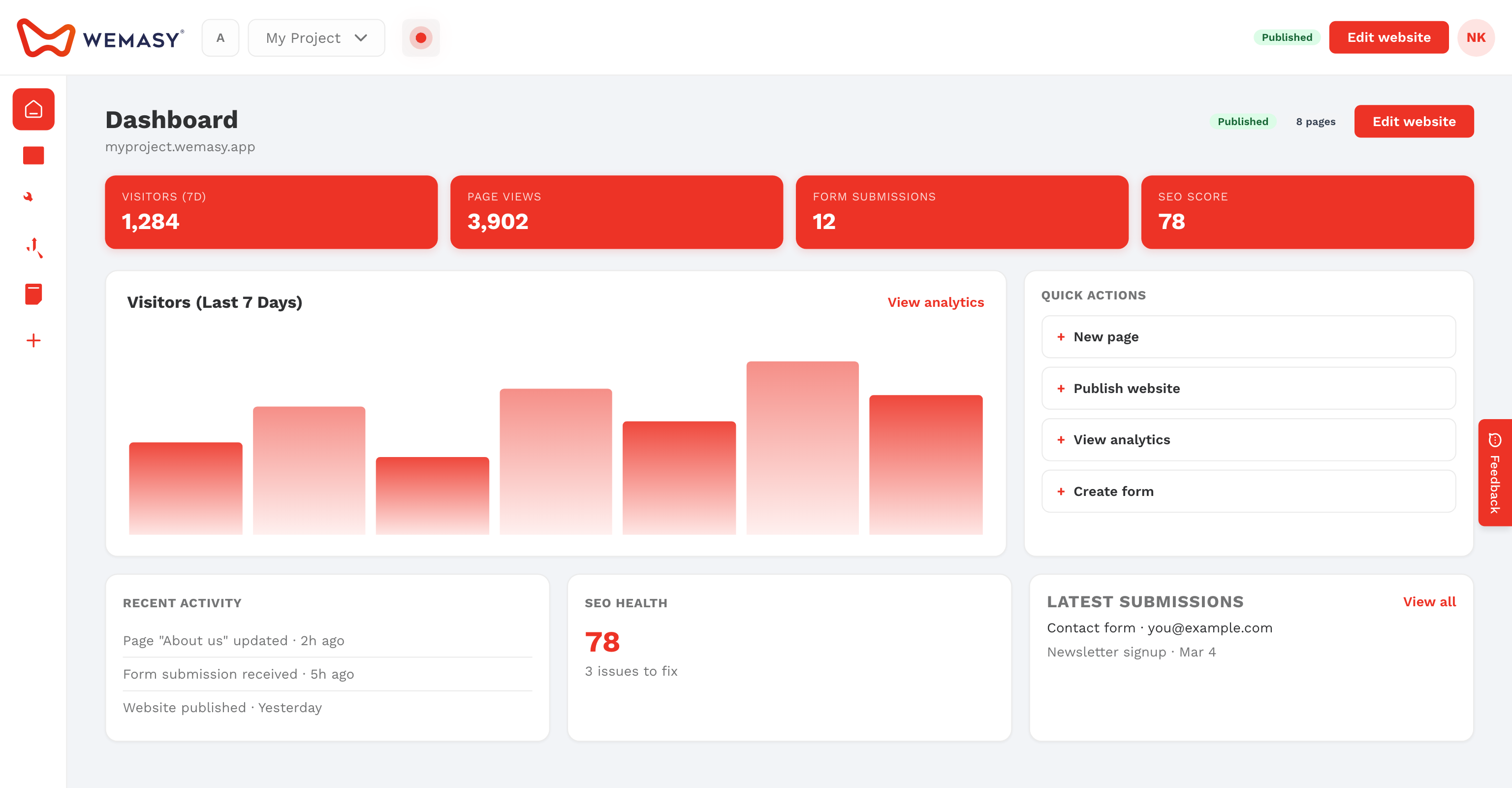 Das Symbol für die Projekteinstellungen im WEMASY-Dashboard